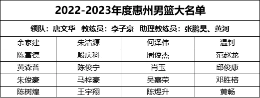 篮球训练营结课总结范文_2
